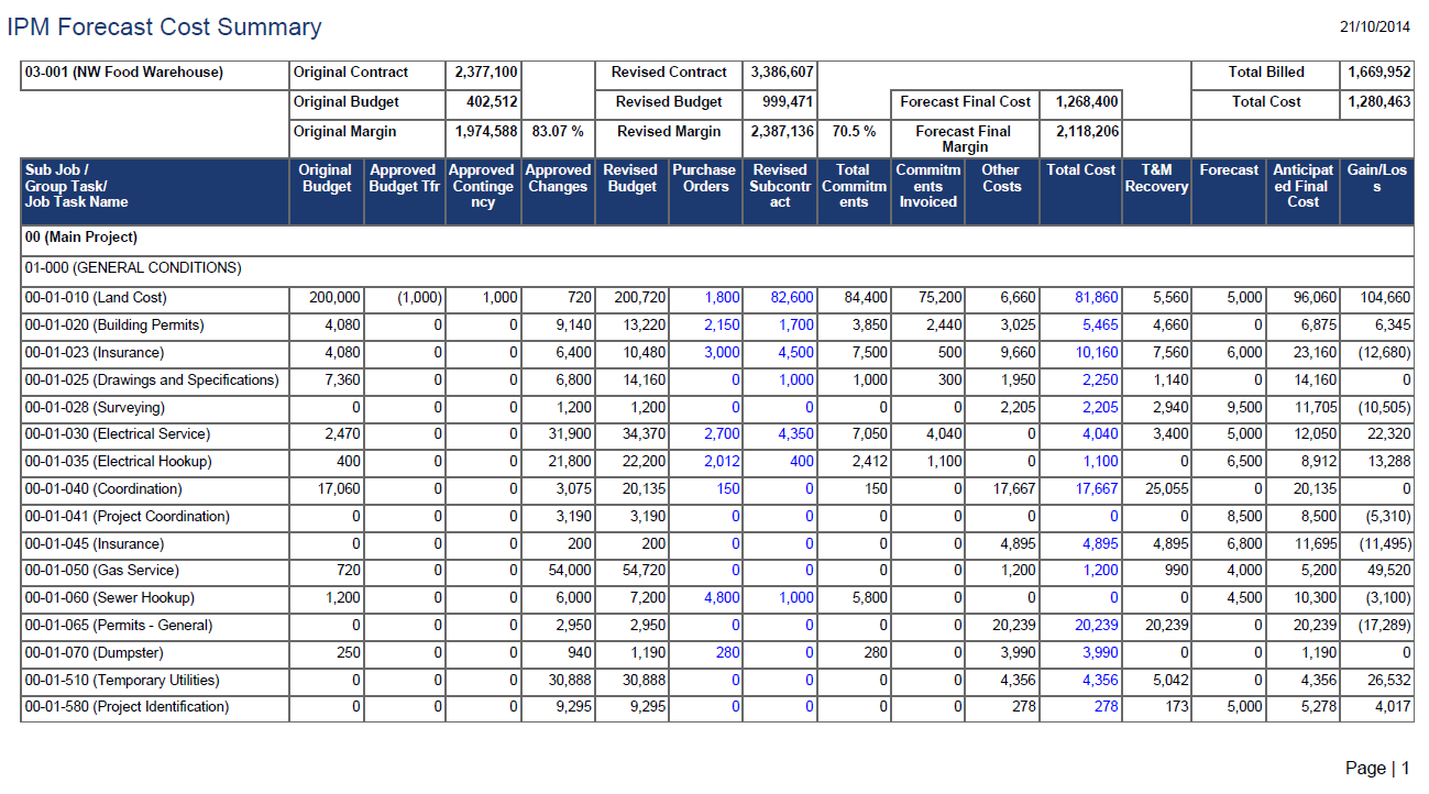 Reports - IPM Forecast Cost Report